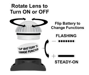 Guardian™ Dual Function