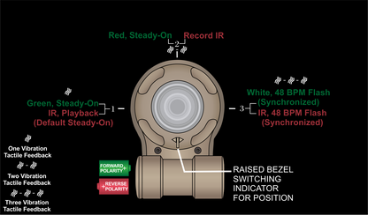 VIPIR™ NATO Helmet Light with MultiVibe Technology