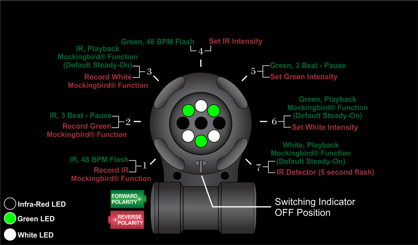 VIPIR™ Quantum FX