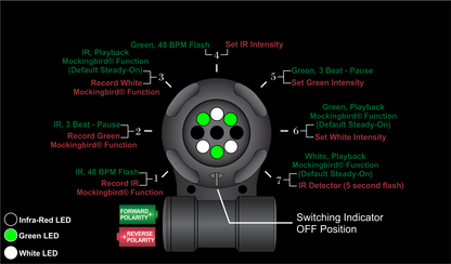 VIPIR™ Quantum FX